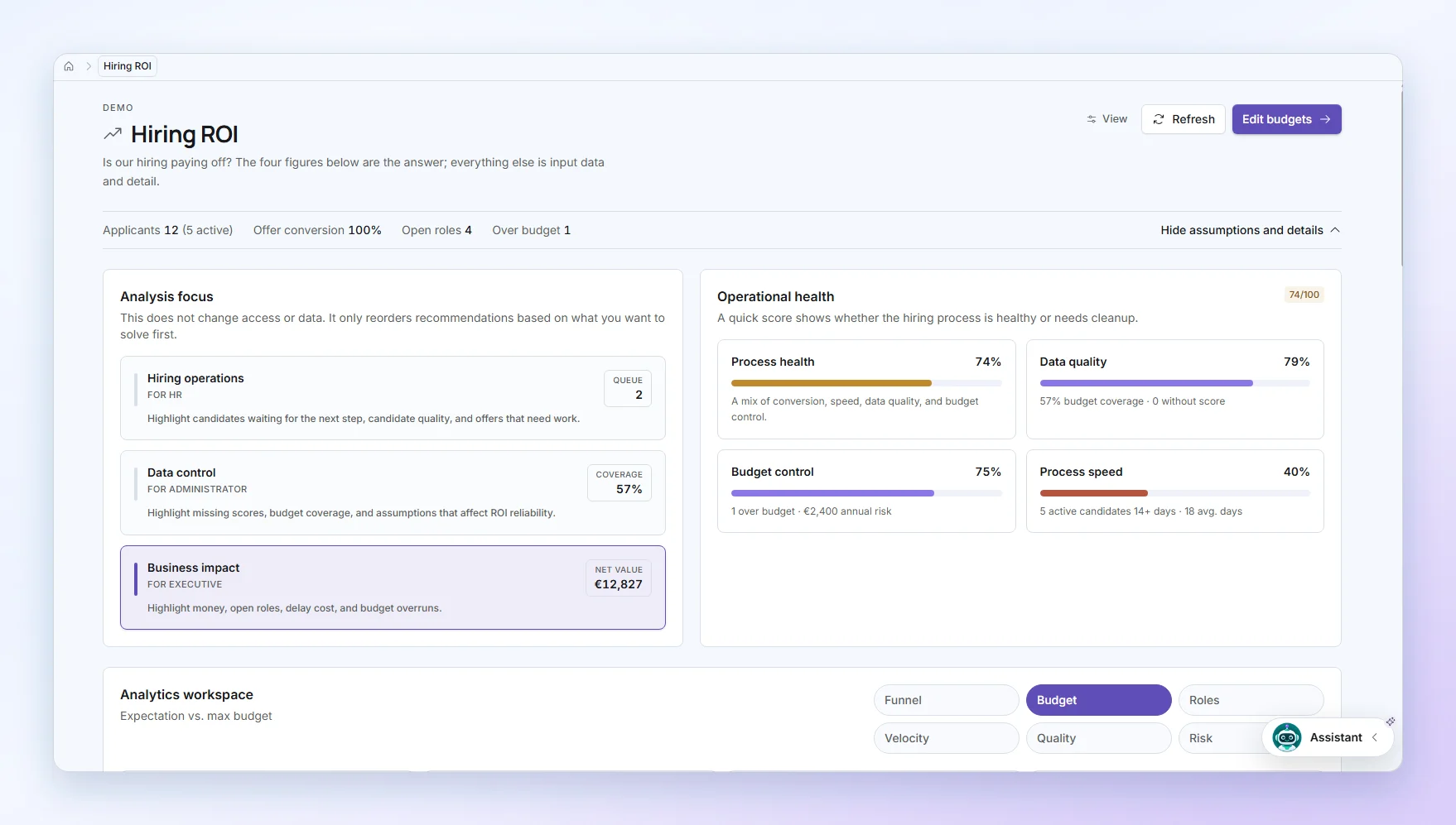 Hiring ROI